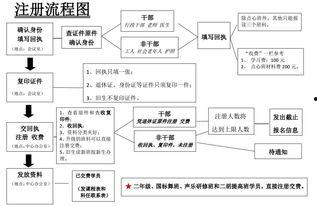 吃瓜娱乐账号注册流程图,轻松注册吃瓜娱乐账号，开启你的娱乐之旅！