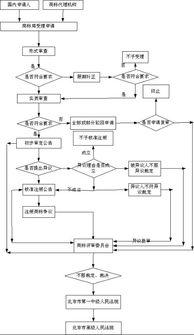 吃瓜娱乐账号注册流程图,轻松注册吃瓜娱乐账号，开启你的娱乐之旅！