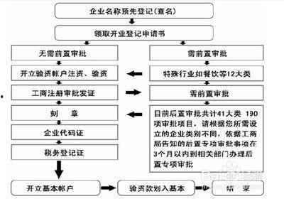 吃瓜娱乐账号注册流程图,轻松注册吃瓜娱乐账号，开启你的娱乐之旅！